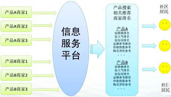 重慶互聯網居民服務、修理和其他服務行業大數據監測分析報告（第382期）——其他互聯網服務領域觀察