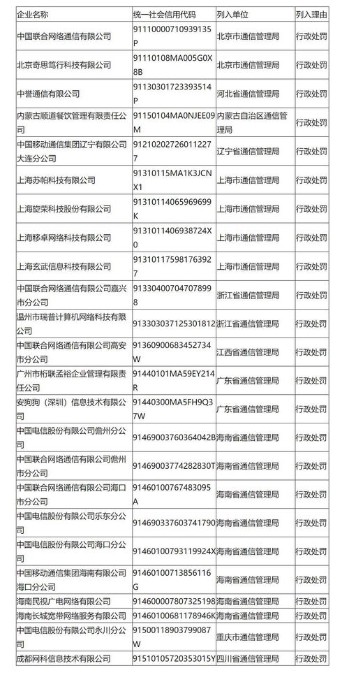 工信部公布2021年第二季度24家企業被納入電信業務經營不良名單
