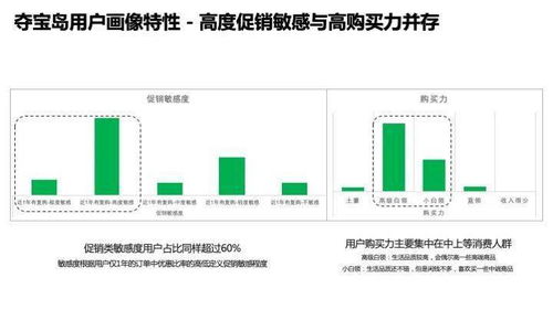 奪寶島官方補貼商品征集火熱開啟，新商家入駐即享500元營銷紅包！