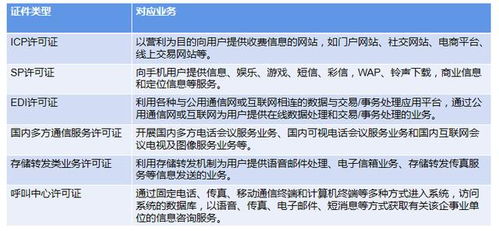 增值電信業務許可證辦理全攻略 從入門到拿證