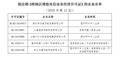 工信部擬注銷5家企業跨地區增值電信業務經營許可